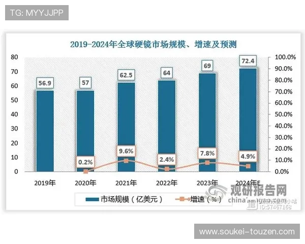 尊龙网站行业竞争格局与市场份额变化的深度研究